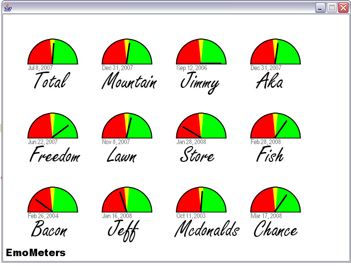 EmoMeters