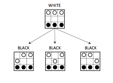 Hex-a-pawn game tree first two levels.