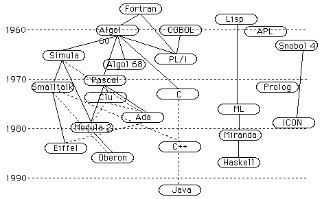 a estrutura das